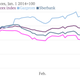 Image for article titled The markets are punishing Russia more swiftly than diplomats ever could